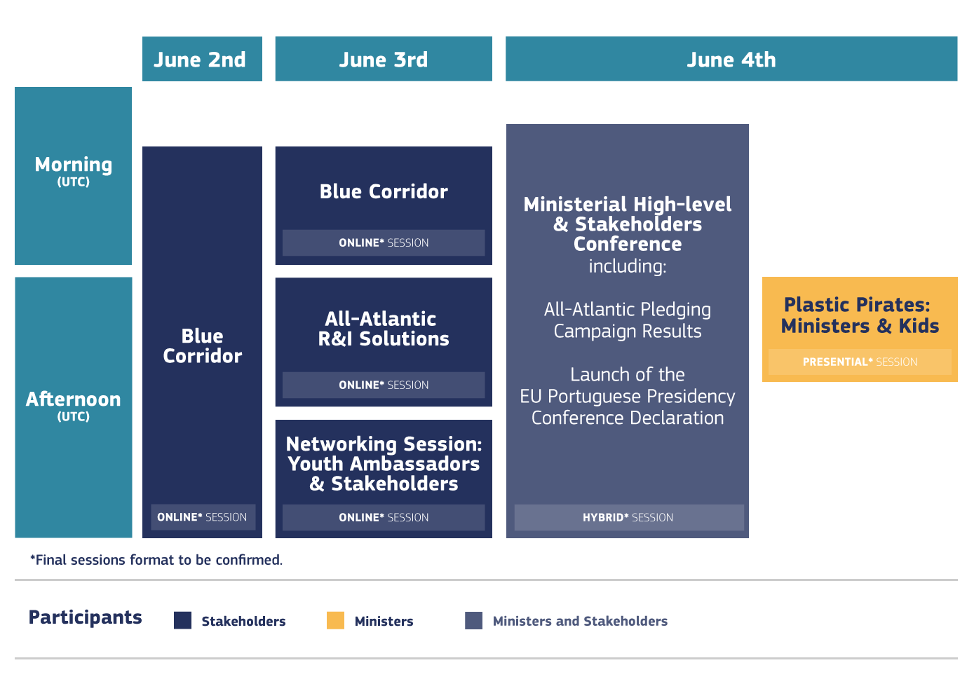 programa-All-Atlantic2021-05